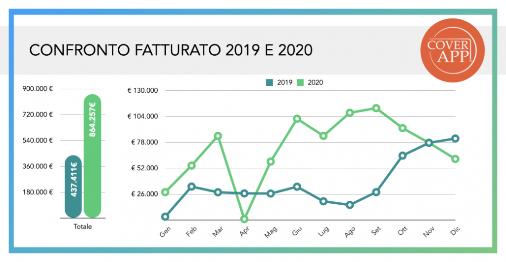 fatturato cover app.001.jpeg