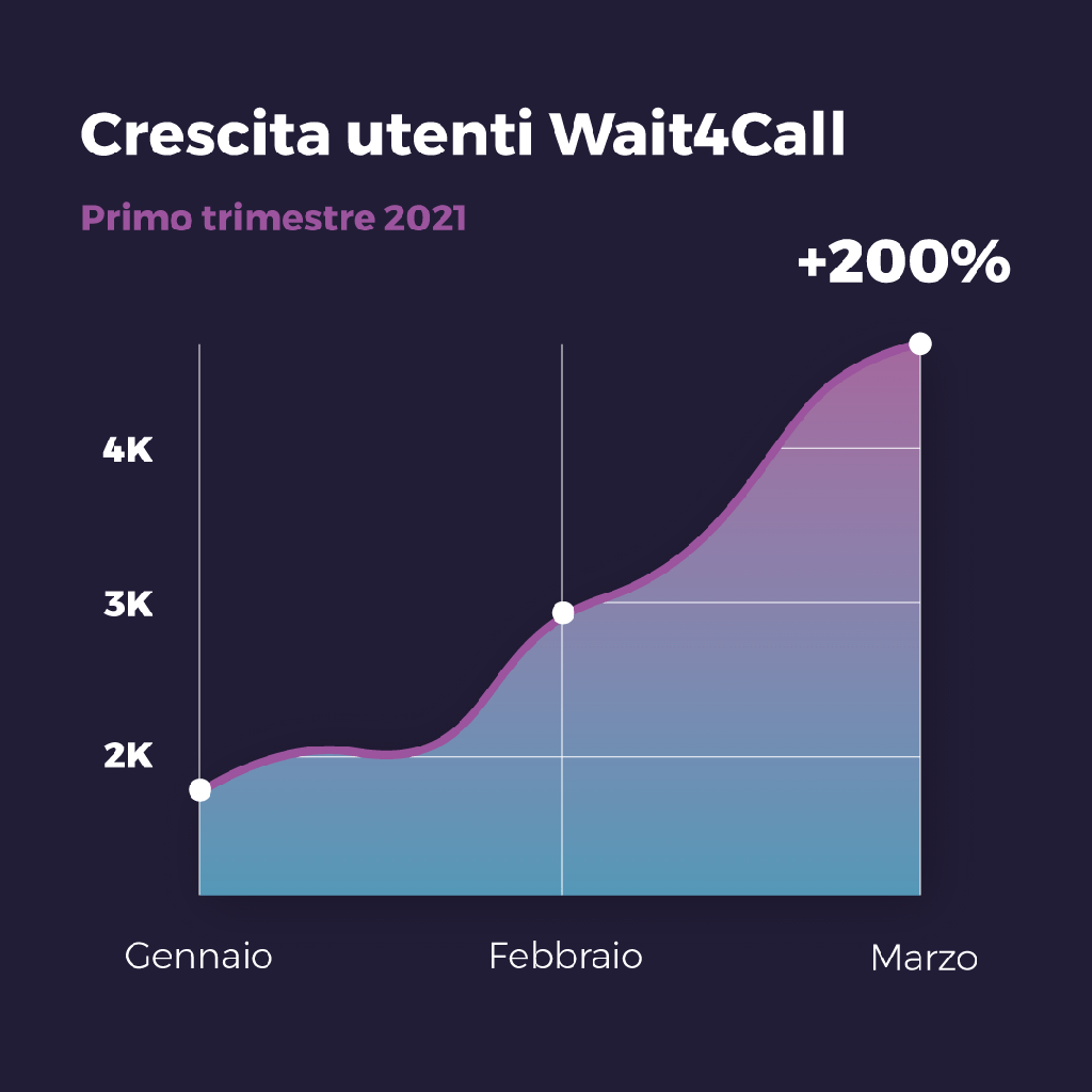 crescita utenti.png